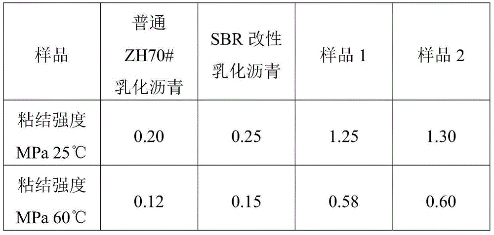 Aqueous epoxy resin modified emulsified asphalt, and preparation method and application thereof