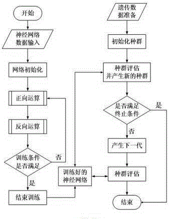 BP and GA based blade machining cutting quantity optimization selection method