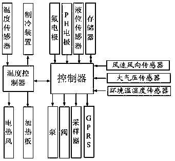 Continuous online monitoring equipment and method for concentration of fluoride in environment air