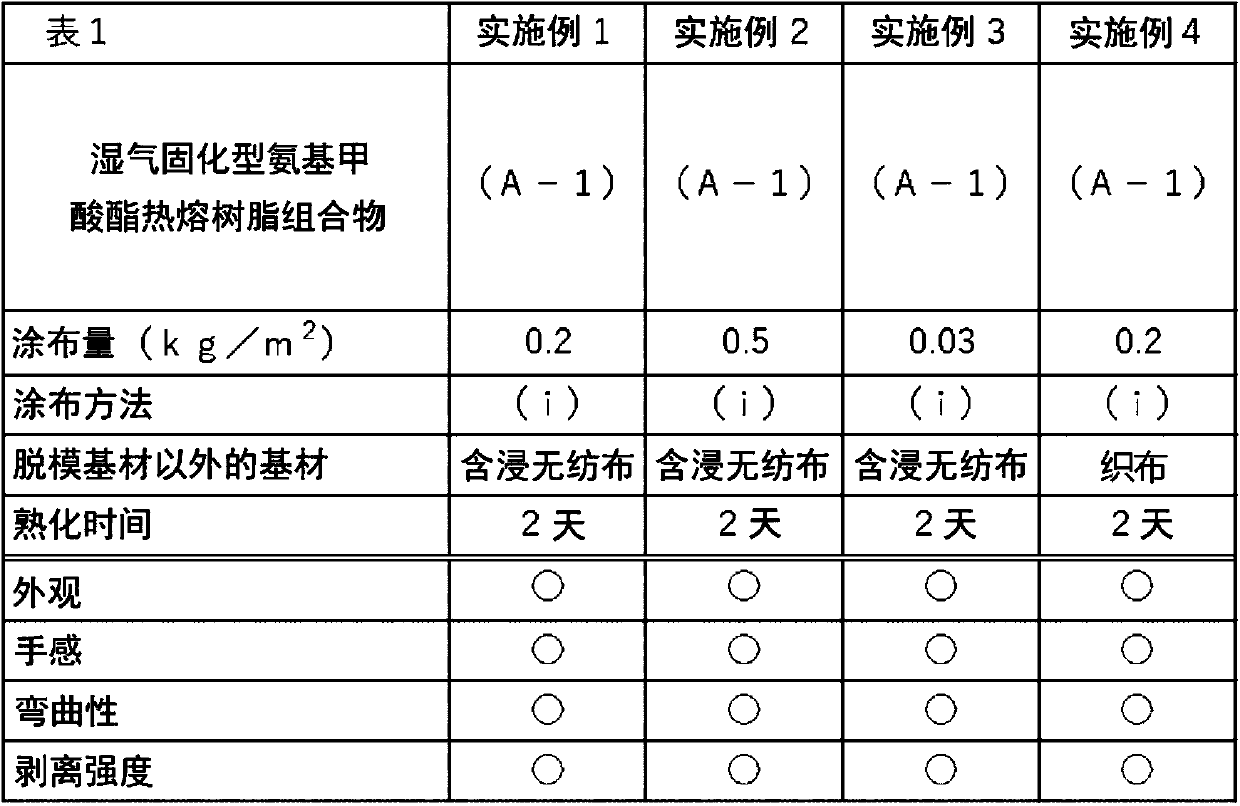 Method for manufacturing artificial leather