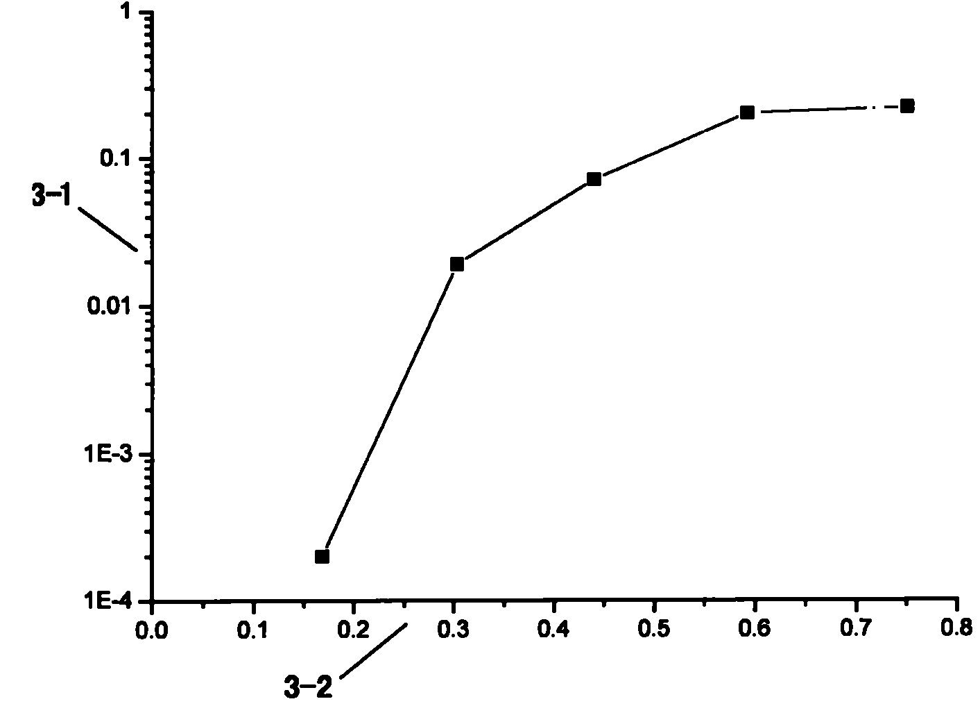 Experiment method for pulsed laser single event upset cross section