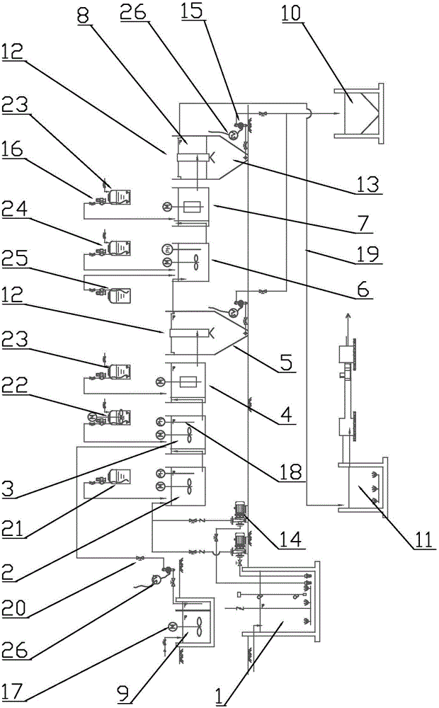 Device and process for treating hydrofluoric acid purification wastewater