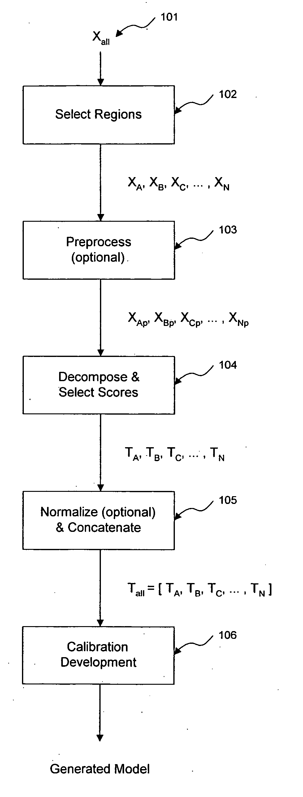 Method and apparatus for enhanced estimation of an analyte property through multiple region transformation