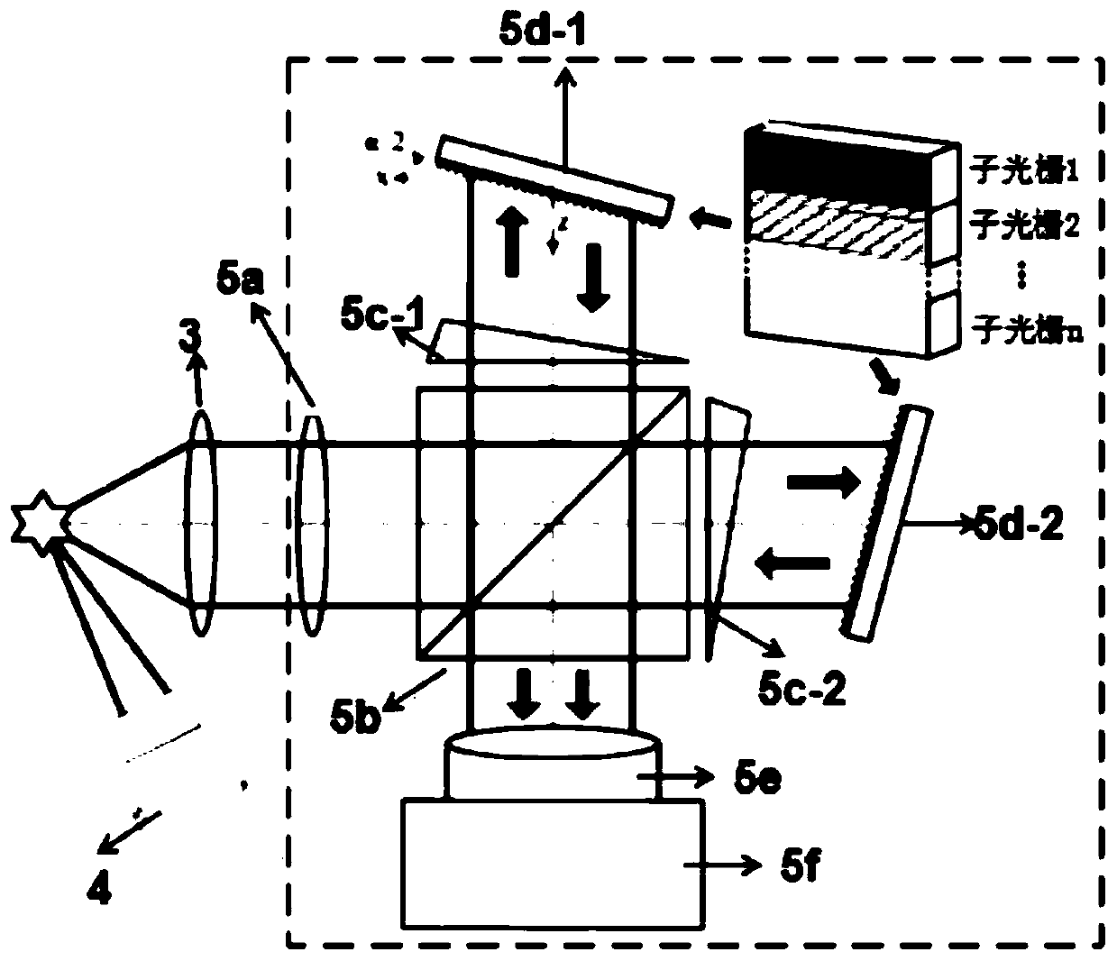 Rapid detection system and detection method for micro-plastics in offshore sediments based on spatial heterodyne Raman spectrum technology