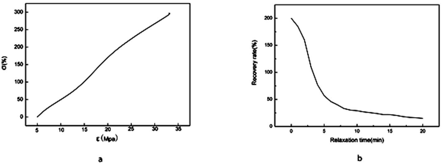 Artificial skin alternative material and preparation method thereof