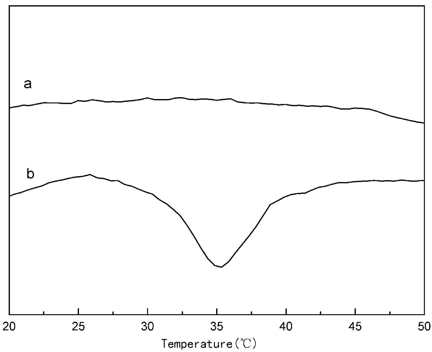 Artificial skin alternative material and preparation method thereof