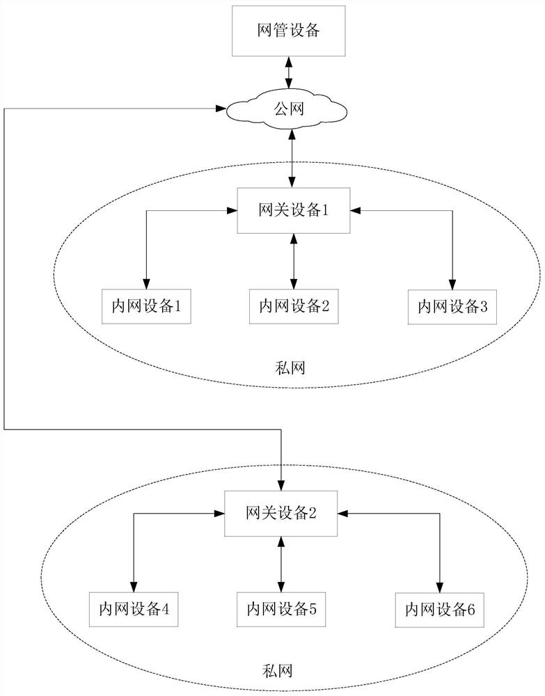 Device management method, device, communication device and storage medium