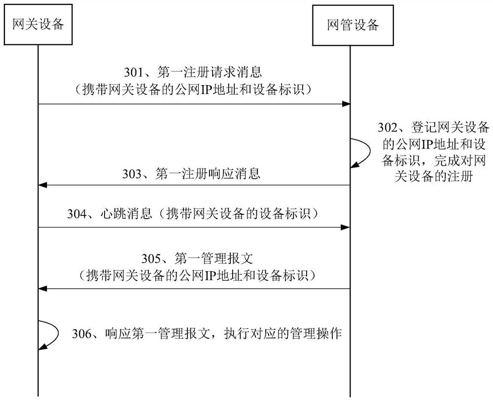 Device management method, device, communication device and storage medium