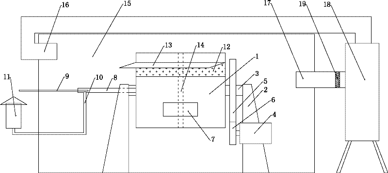 Fur fulling and shaping rotary pan