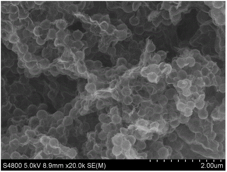 Three dimensional graphene/hollow carbon sphere/sulfur composite material, preparation method thereof, and application in lithium-sulfur batteries