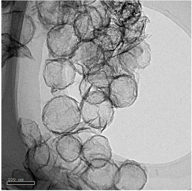 Three dimensional graphene/hollow carbon sphere/sulfur composite material, preparation method thereof, and application in lithium-sulfur batteries