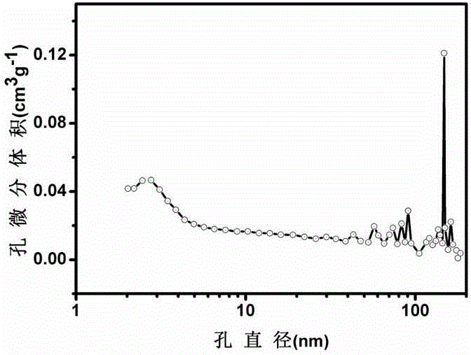 Three dimensional graphene/hollow carbon sphere/sulfur composite material, preparation method thereof, and application in lithium-sulfur batteries