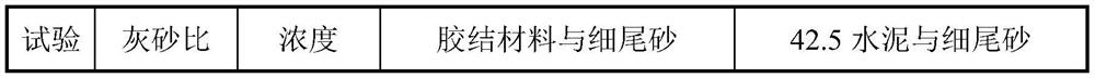 A composite cementing material and a method for cementing high-sulfur ultra-fine lead-zinc ore tailings