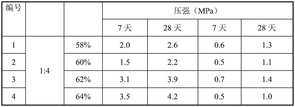 A composite cementing material and a method for cementing high-sulfur ultra-fine lead-zinc ore tailings