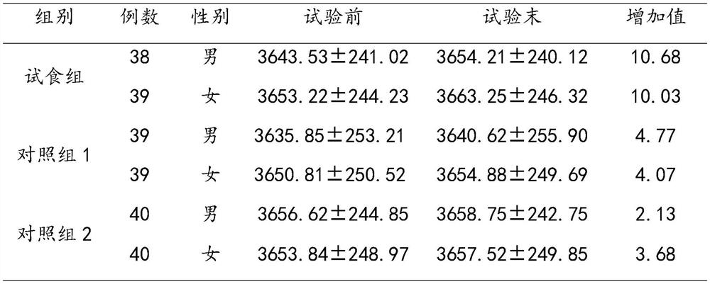 Children formula milk powder for promoting bone growth and preparation method thereof