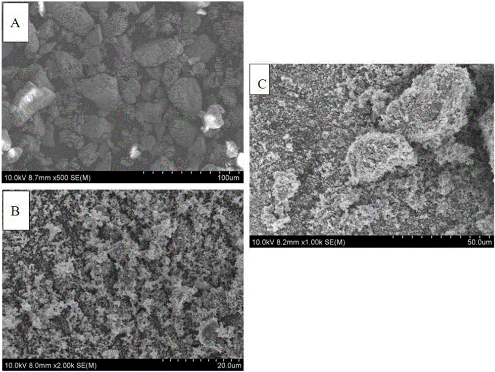 Composite lithium battery and preparation method thereof