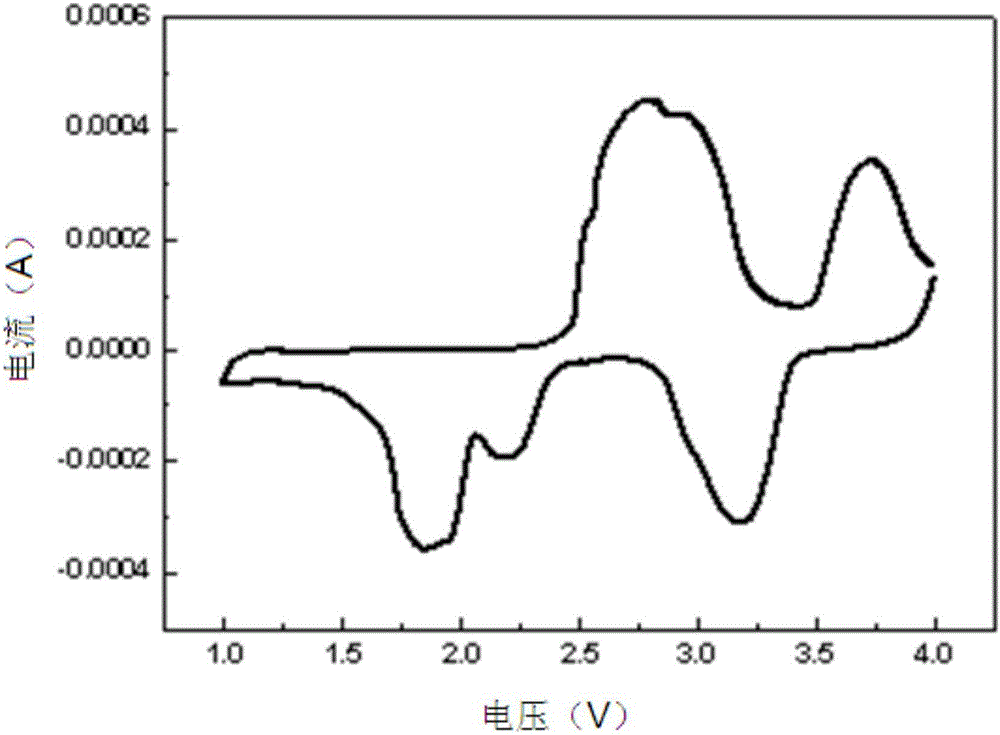 Composite lithium battery and preparation method thereof