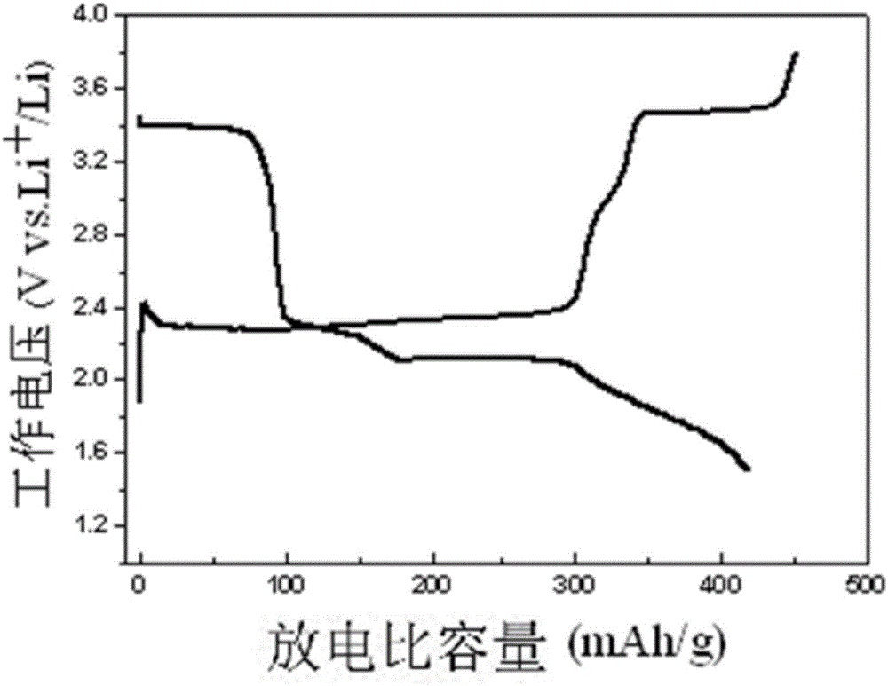 Composite lithium battery and preparation method thereof