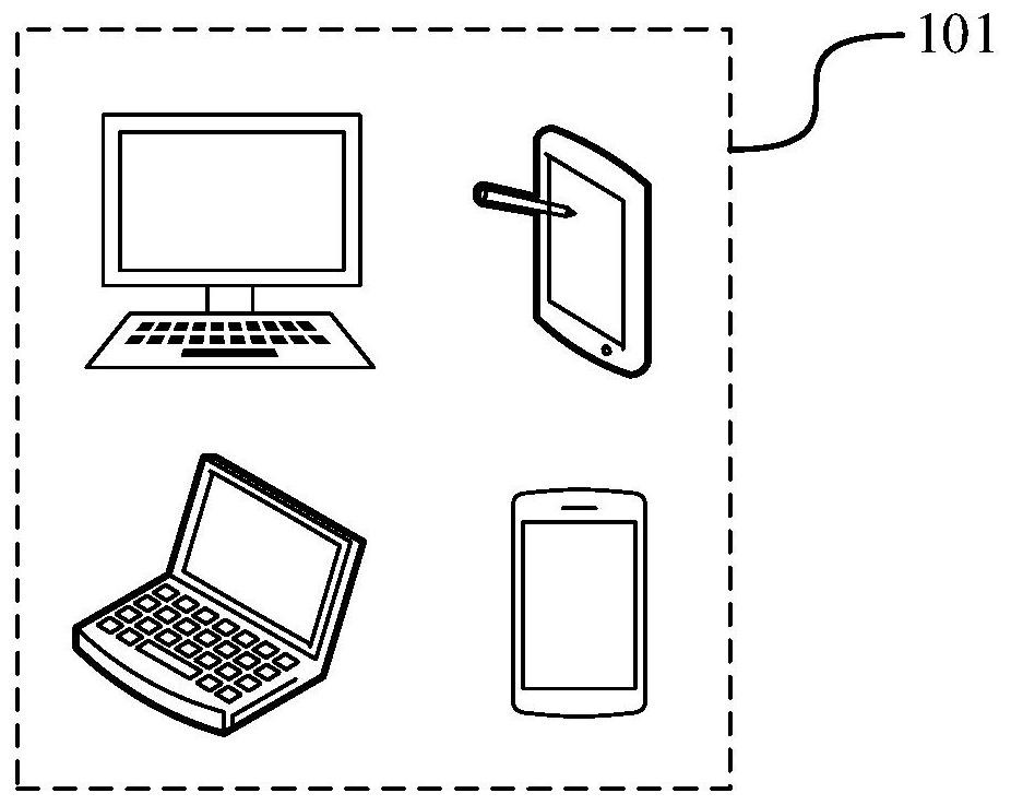 Knowledge propagation method, device and equipment and computer readable storage medium