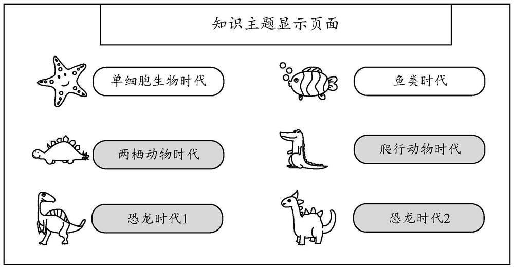 Knowledge propagation method, device and equipment and computer readable storage medium