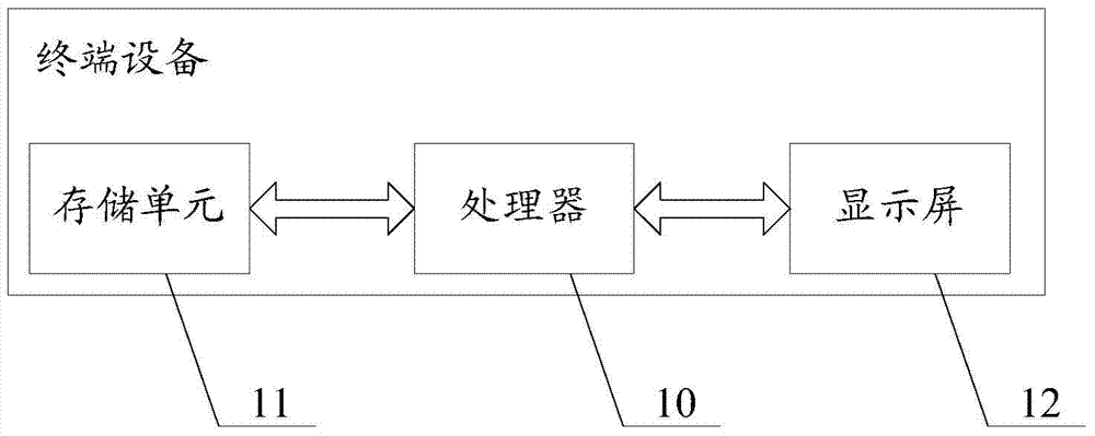 Unfolding method and device for multilevel menu