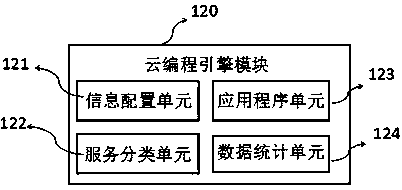 A cloud robot system