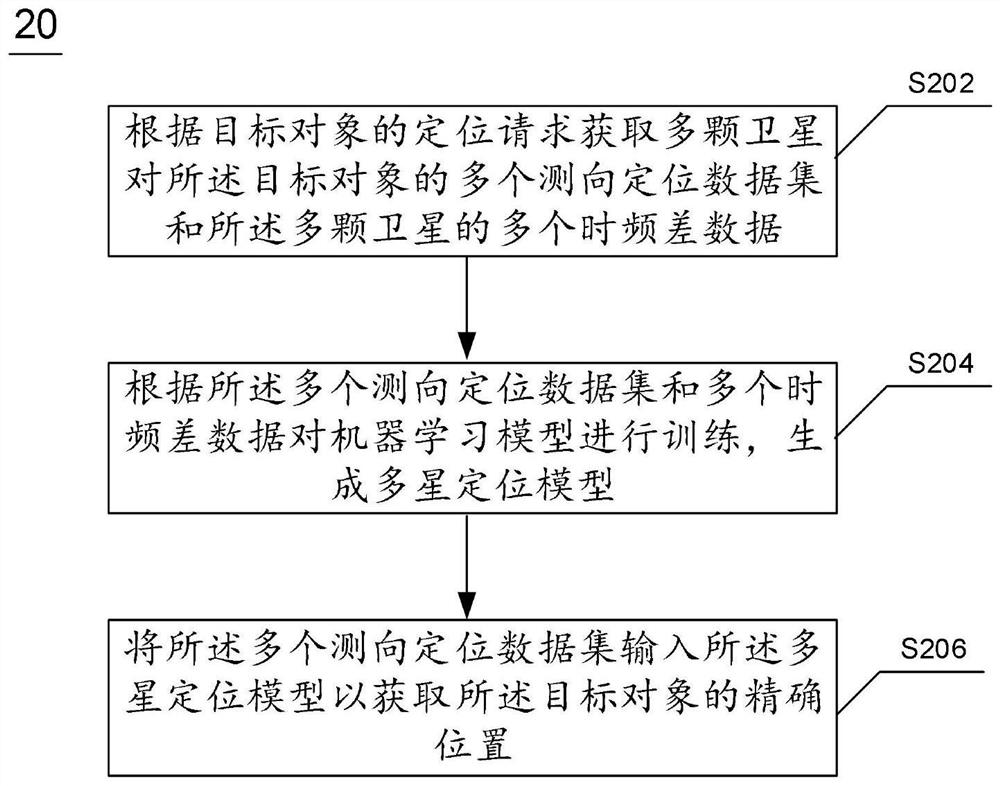 Target positioning method and device based on multiple satellites, electronic equipment and medium