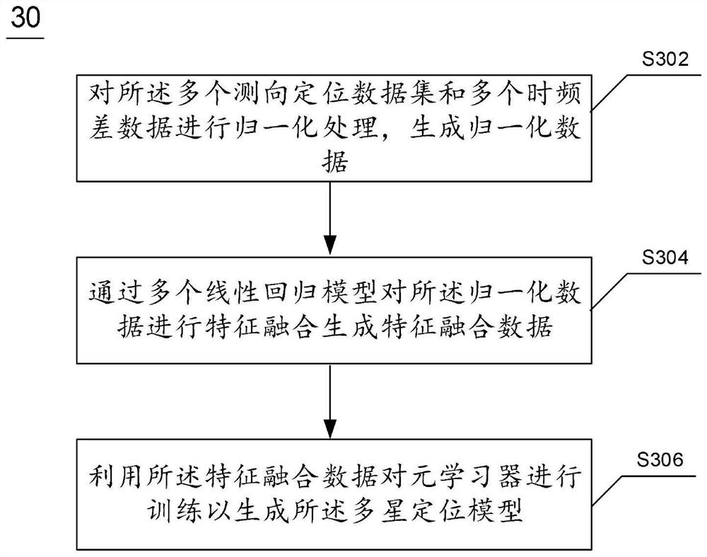 Target positioning method and device based on multiple satellites, electronic equipment and medium