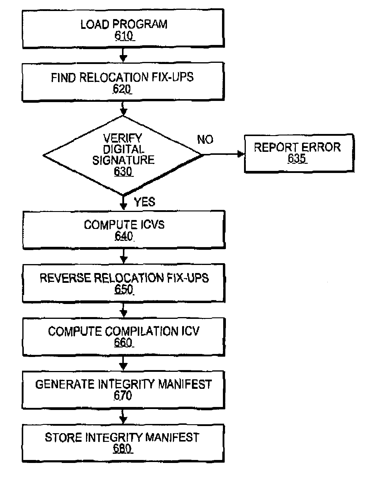 Dynamic generation of integrity manifest for run-time verification of software program