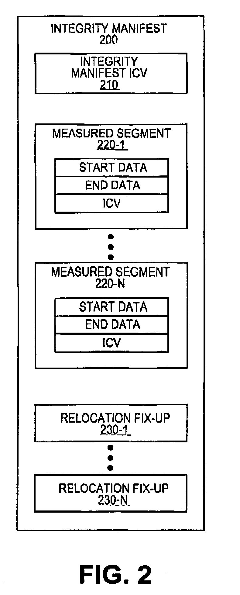 Dynamic generation of integrity manifest for run-time verification of software program