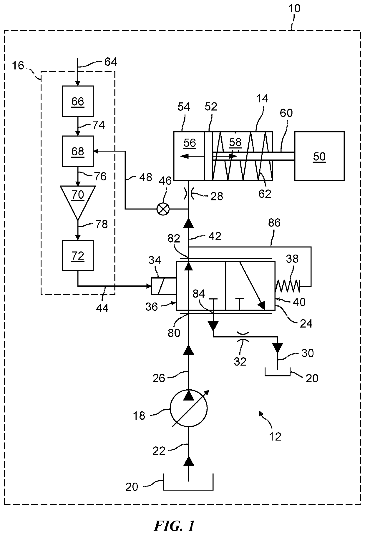 Method for controlling a hydraulic system