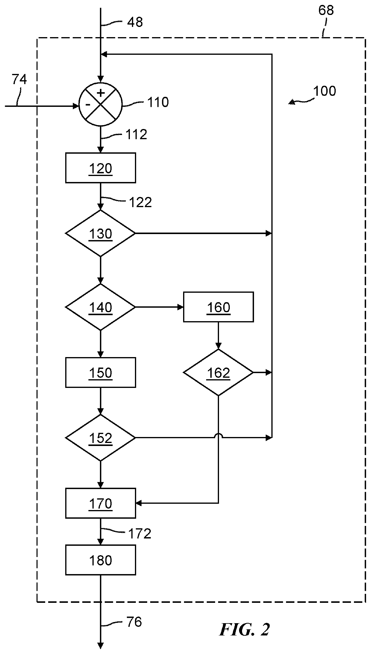 Method for controlling a hydraulic system