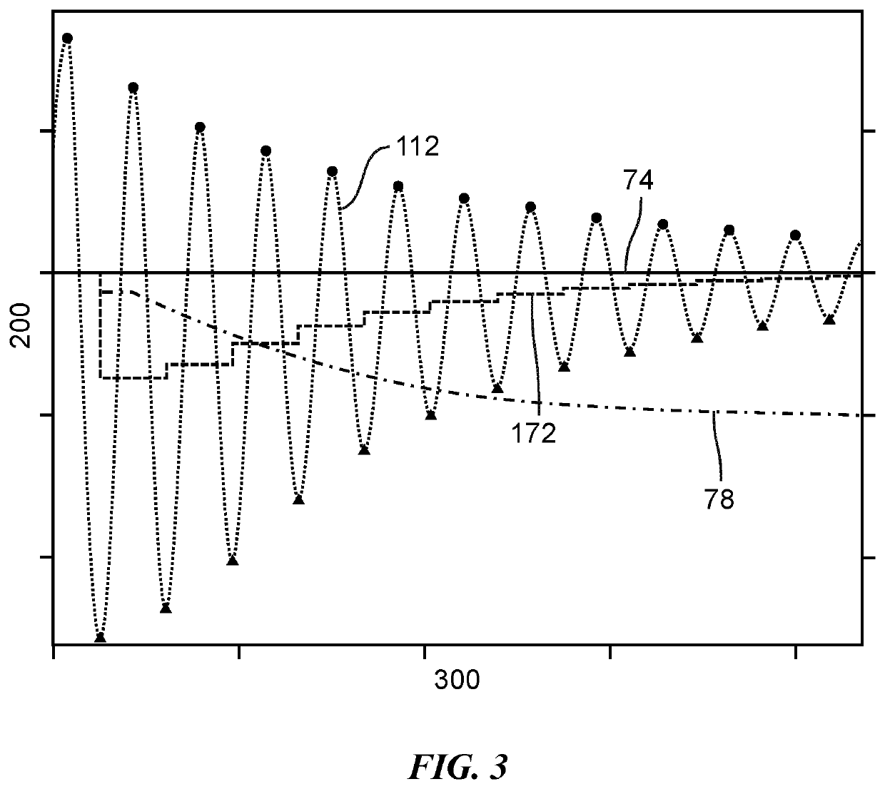 Method for controlling a hydraulic system