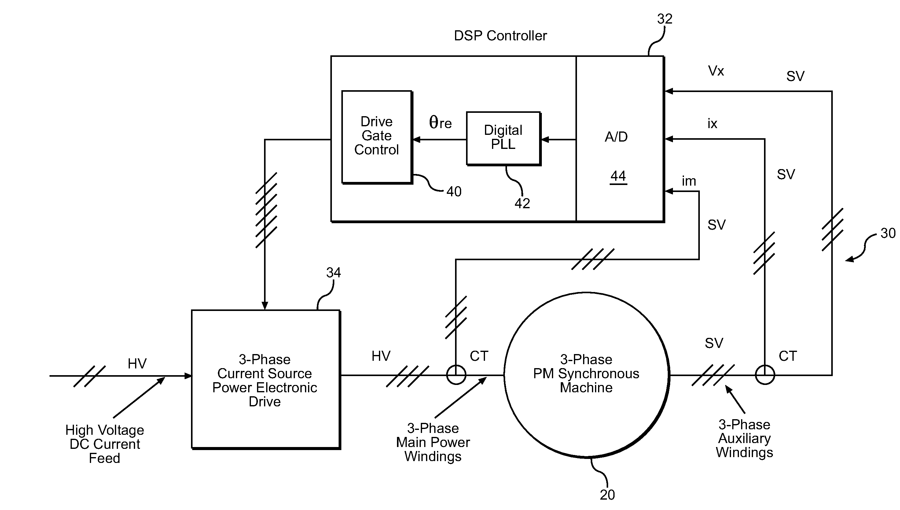 System and method for determining rotor shaft position of high voltage pm ac synchronous machines using auxiliary windings