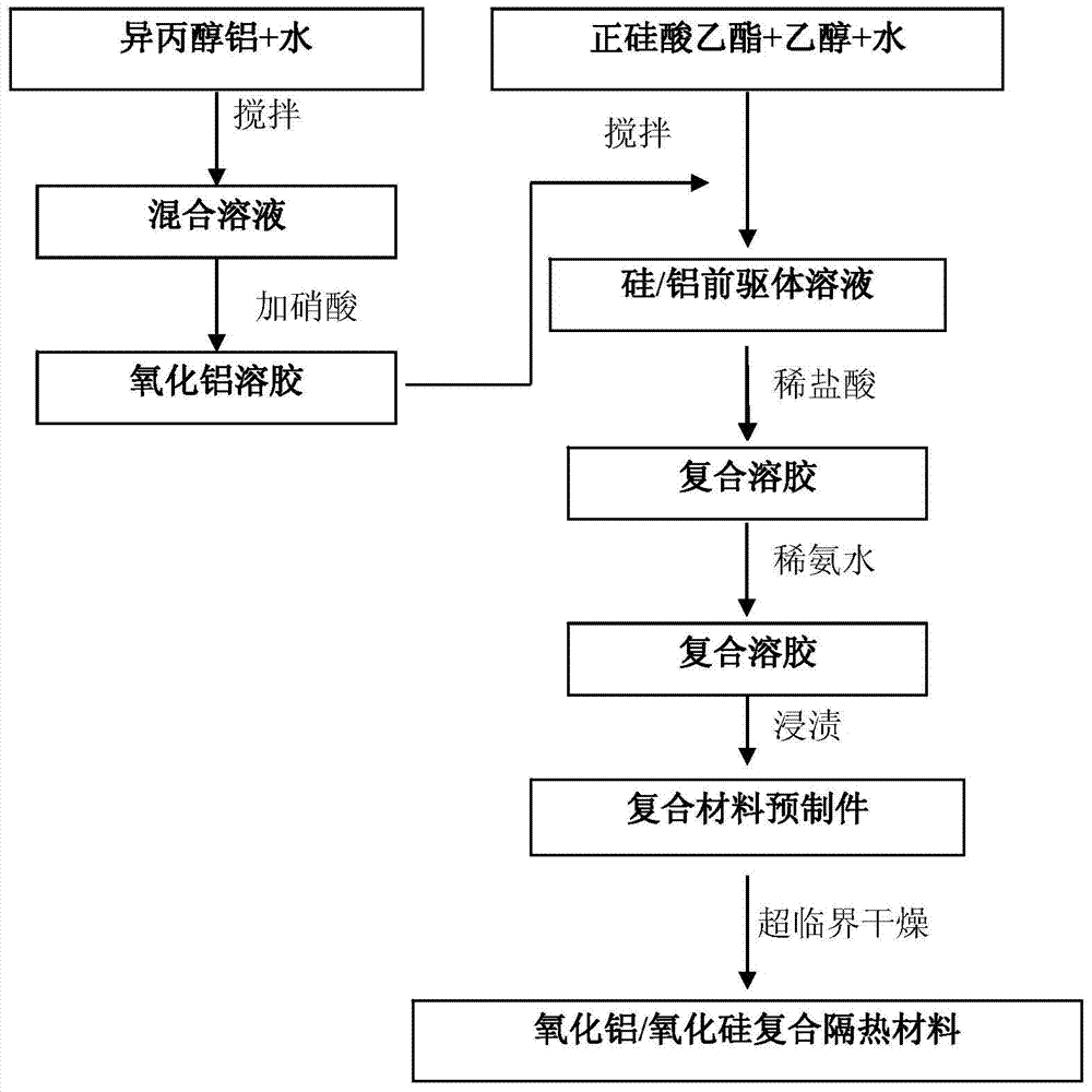 Method for preparing aluminum oxide-silicon dioxide flexible aerogel thermal insulation felt