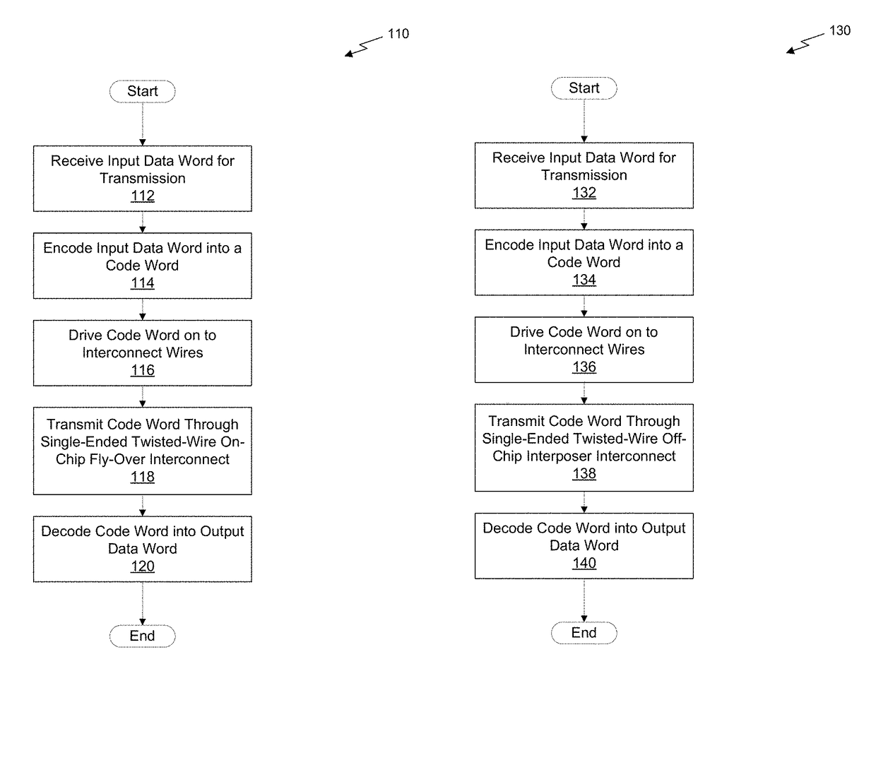 System and method for cross-talk cancellation in single-ended signaling