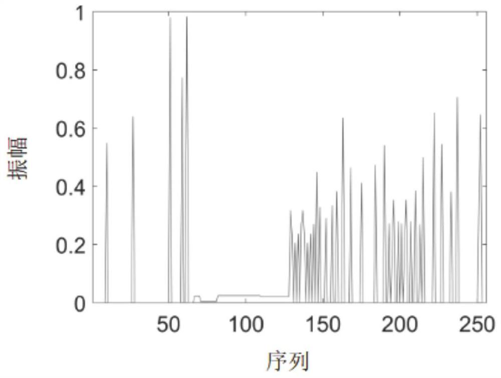 Image Restoration Method and System Based on Multiple Regularization of Equation Structure