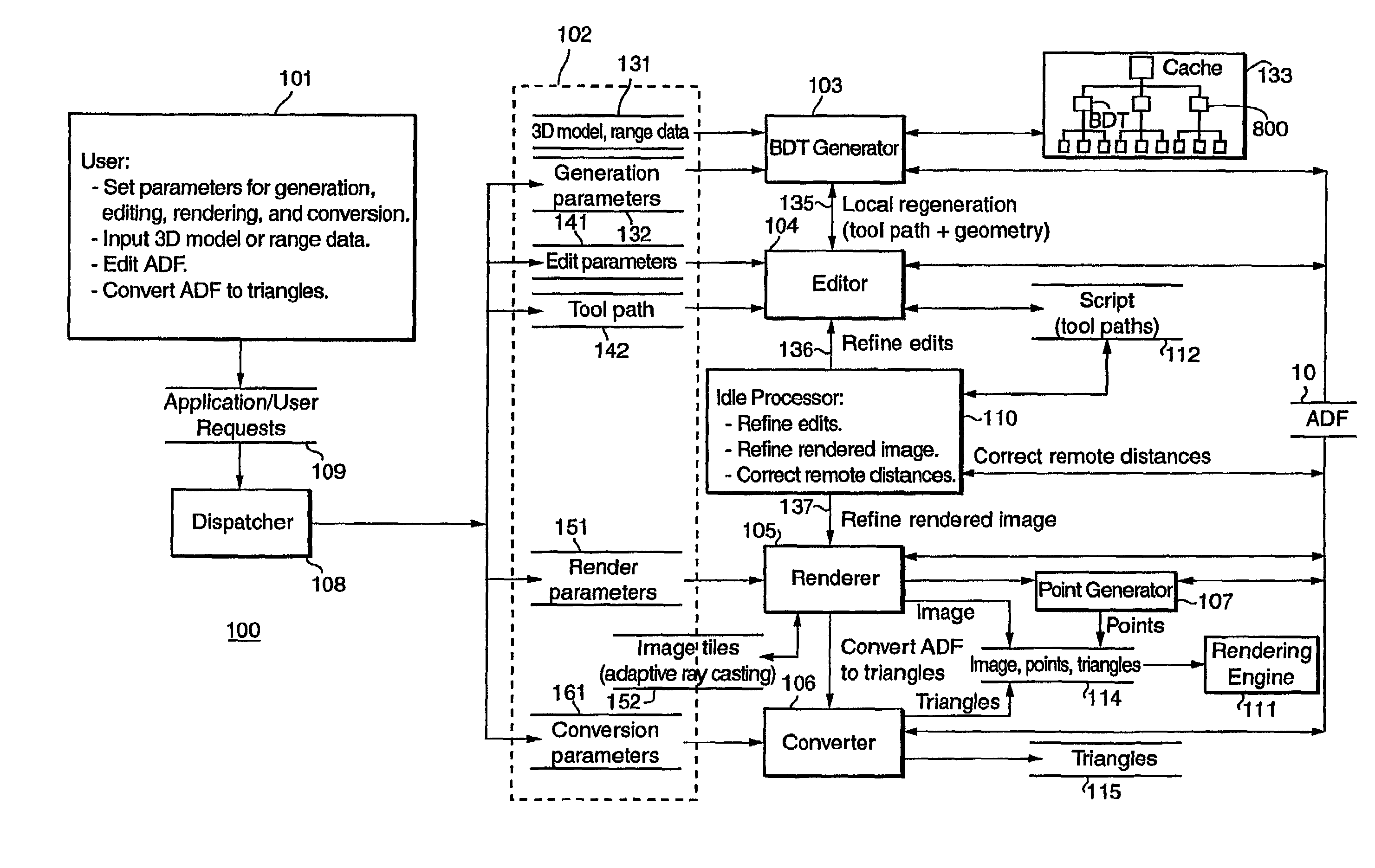 System and method for converting range data to 3D models