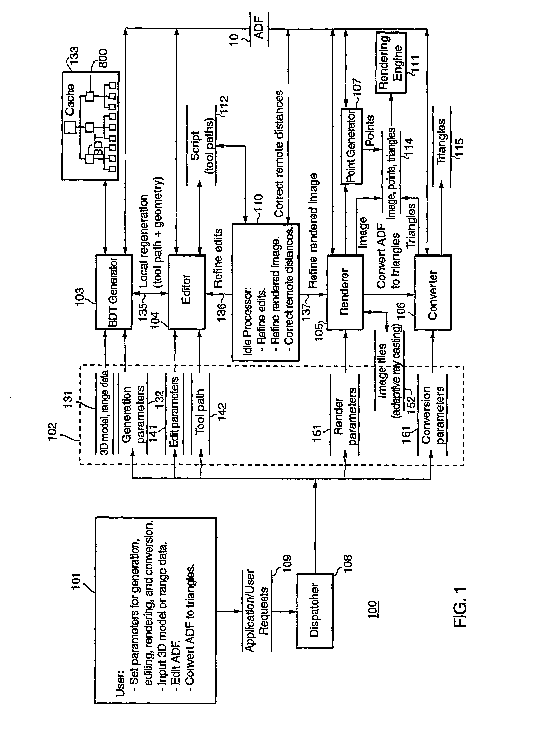 System and method for converting range data to 3D models