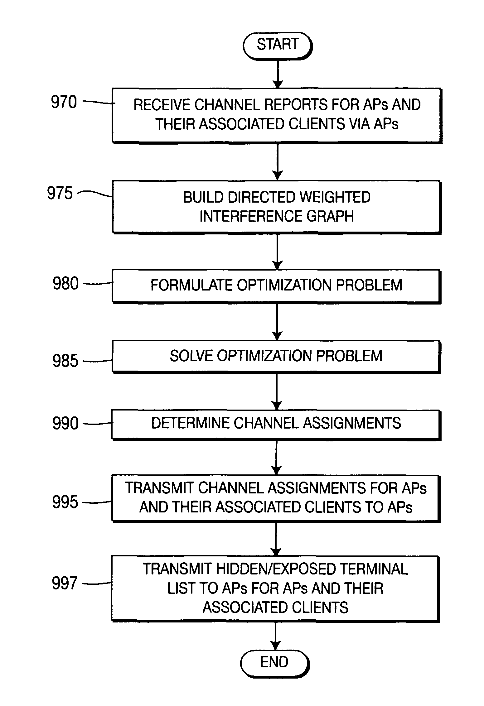 Centralized channel selection method and apparatus for wireless networks in a dense deployment environment