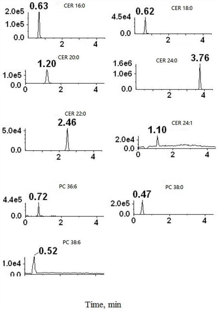 Kit for evaluating coronary artery disease and application thereof