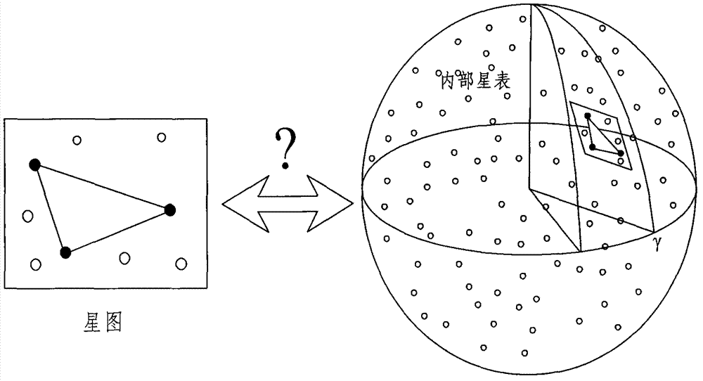 A Star Map Recognition Method Based on Directed Ring