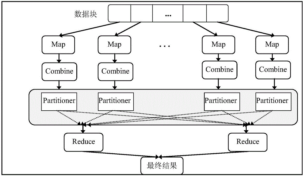 DNA sequence k-mer frequency statistical method based on MapReduce