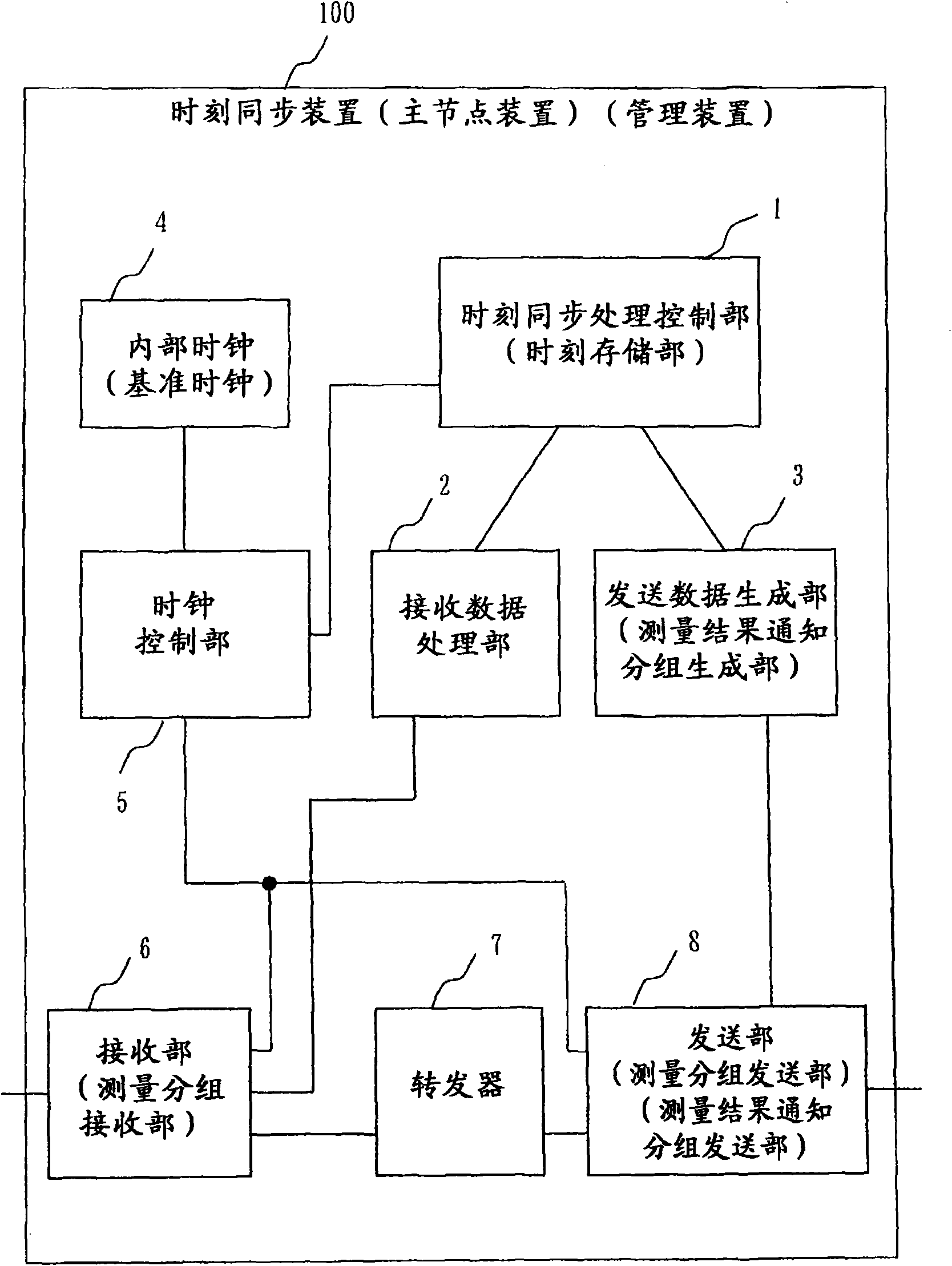 Communication system, management apparatus, communication apparatus and computer program