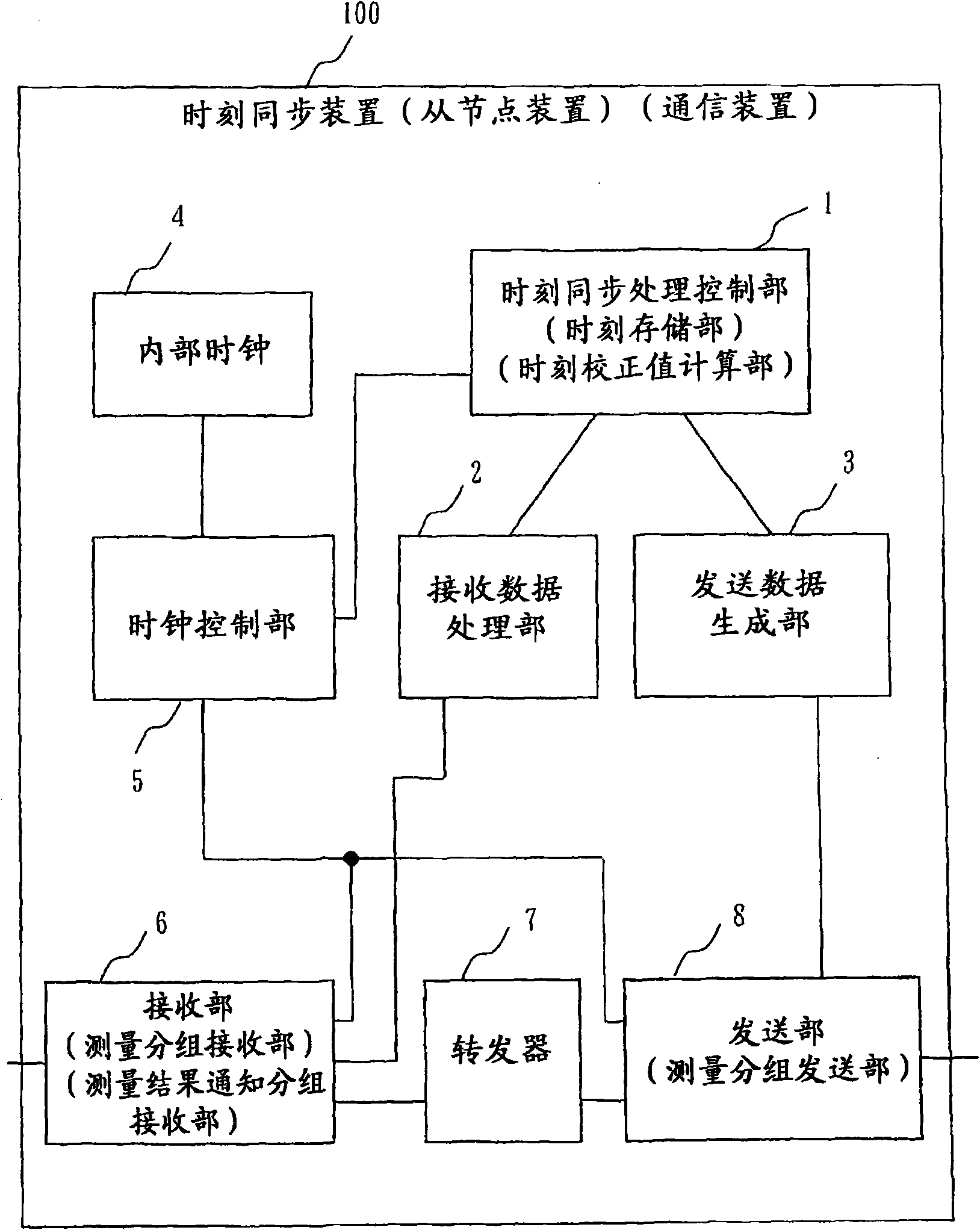 Communication system, management apparatus, communication apparatus and computer program