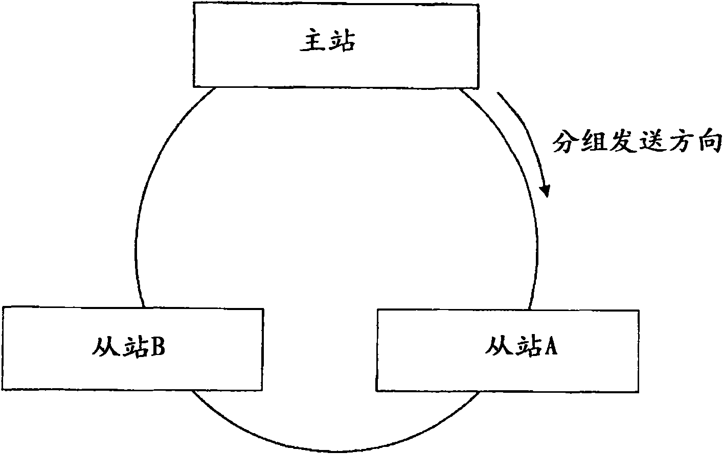 Communication system, management apparatus, communication apparatus and computer program