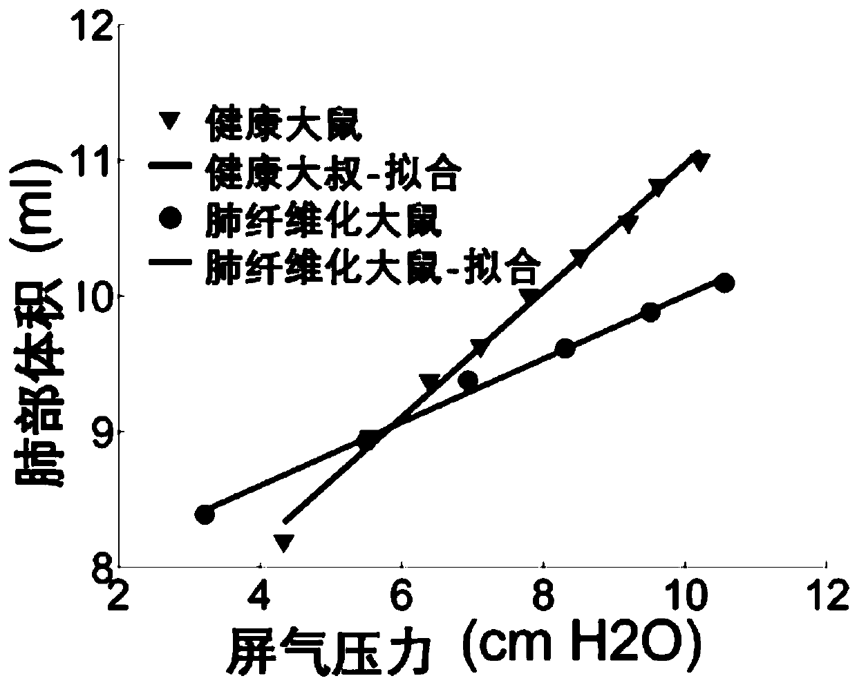 Quick magnetic resonance imaging method for lung compliance quantitative assessment