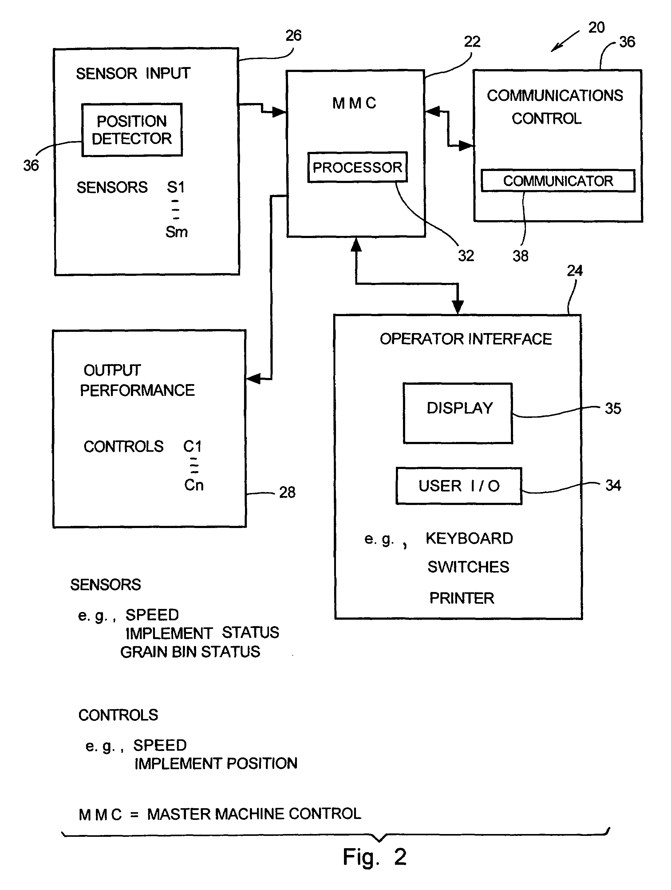 System and method employing short range communications for interactively coordinating unloading operations between a harvester and a grain transport