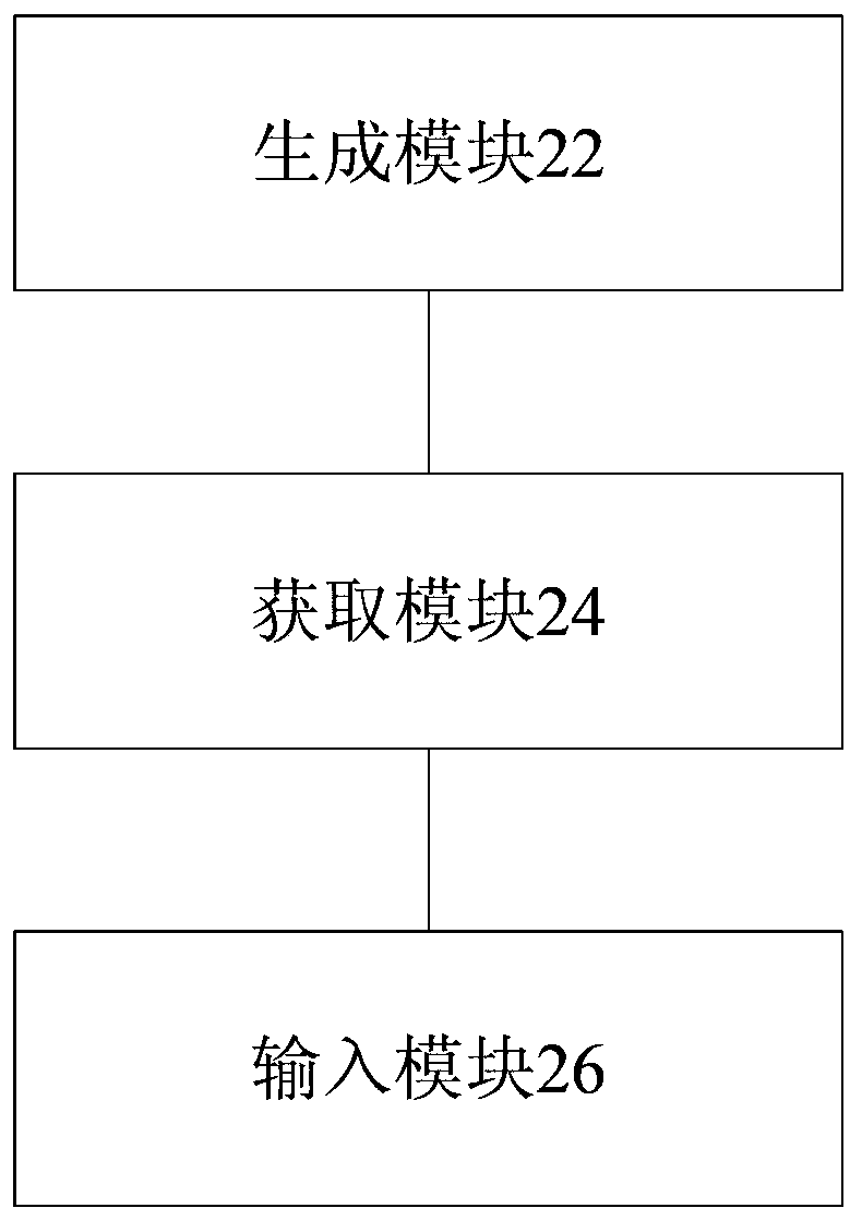 Password input processing method and device