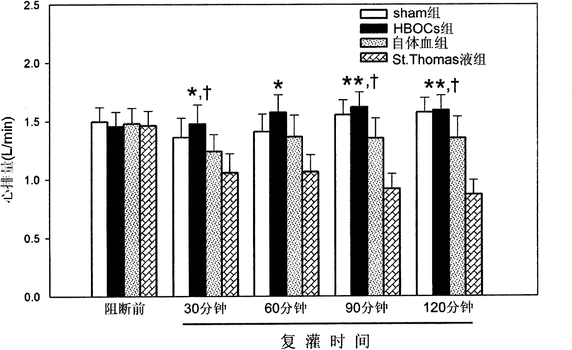 Combined cardiac arrest preserving fluid, preparation method and application thereof